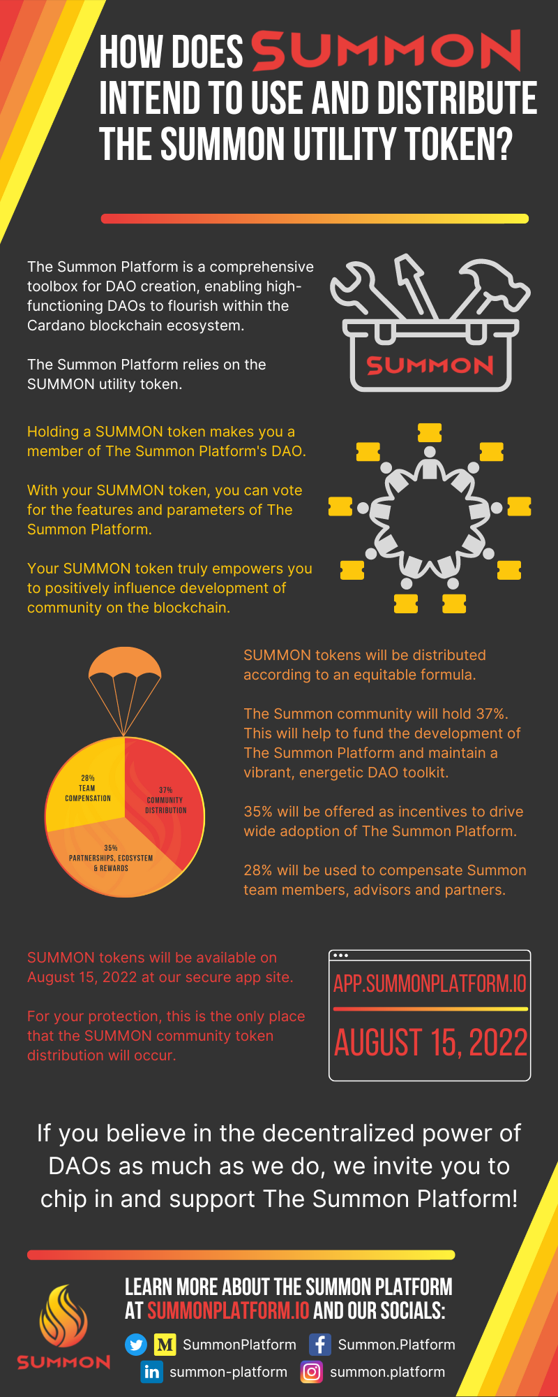 Infographic from The Summon Platform - "How does Summon intend to use and distribute the SUMMON utility token?"